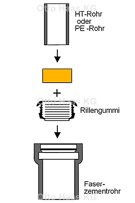 HAAS Schlauchspannmuffe DN 70, EPDM, schwarz, für HT-/PE-Rohr