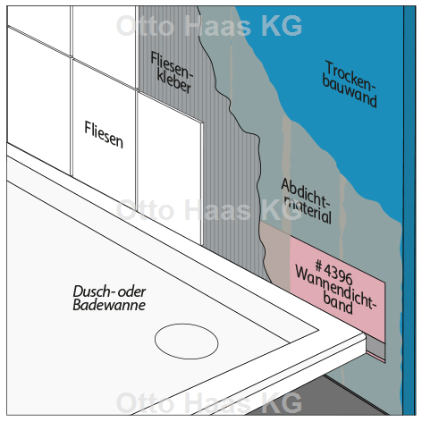 HAAS Protectband OHA Easy2 360 cm, weiß