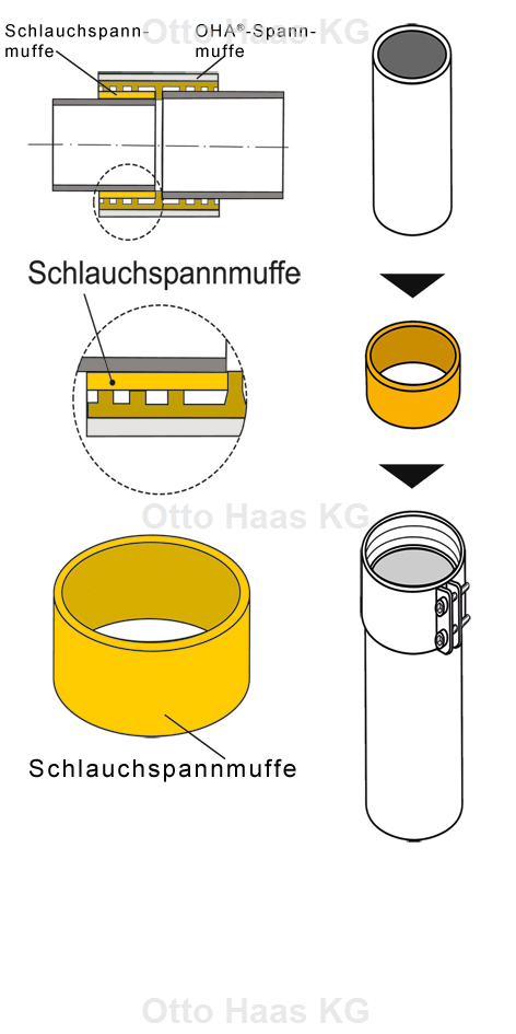 HAAS Spannmuffe OHA DN 200, Edelstahl, für Faserzement-Rohre