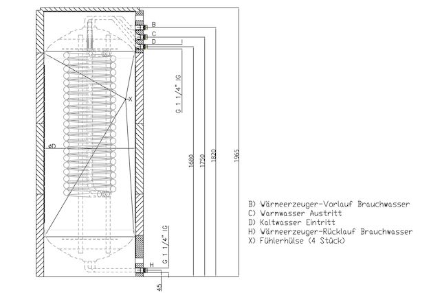 Roth Thermotank-Trinkwassererwärmer Quadroline TQ-TW 500, mit Thermocoat plus
