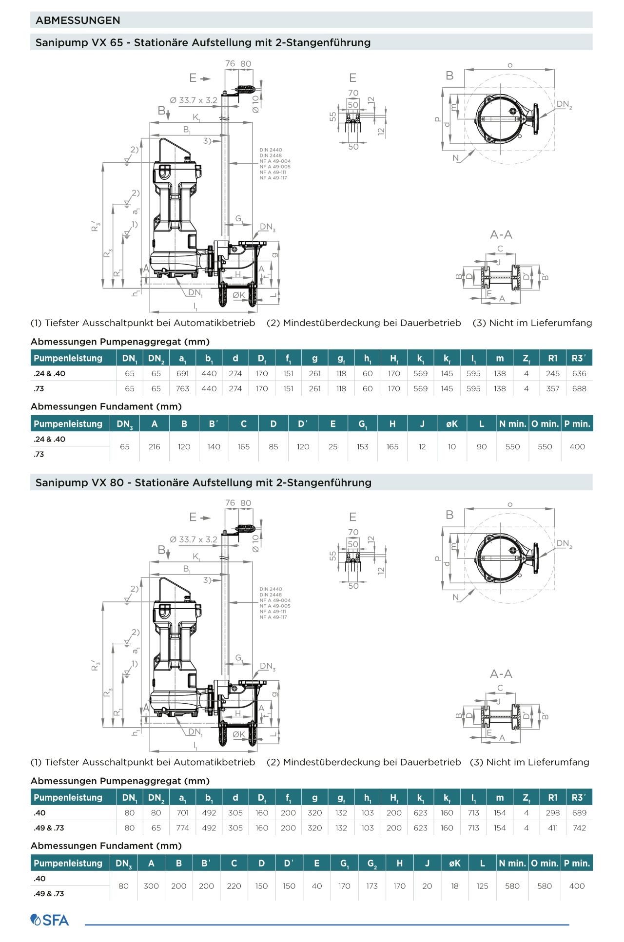 SFA Tauchpumpe SANIPUMP VX 65-170/190.73, Fördervolumen 96 cbm, Höhe 35 m, für Abwasser
