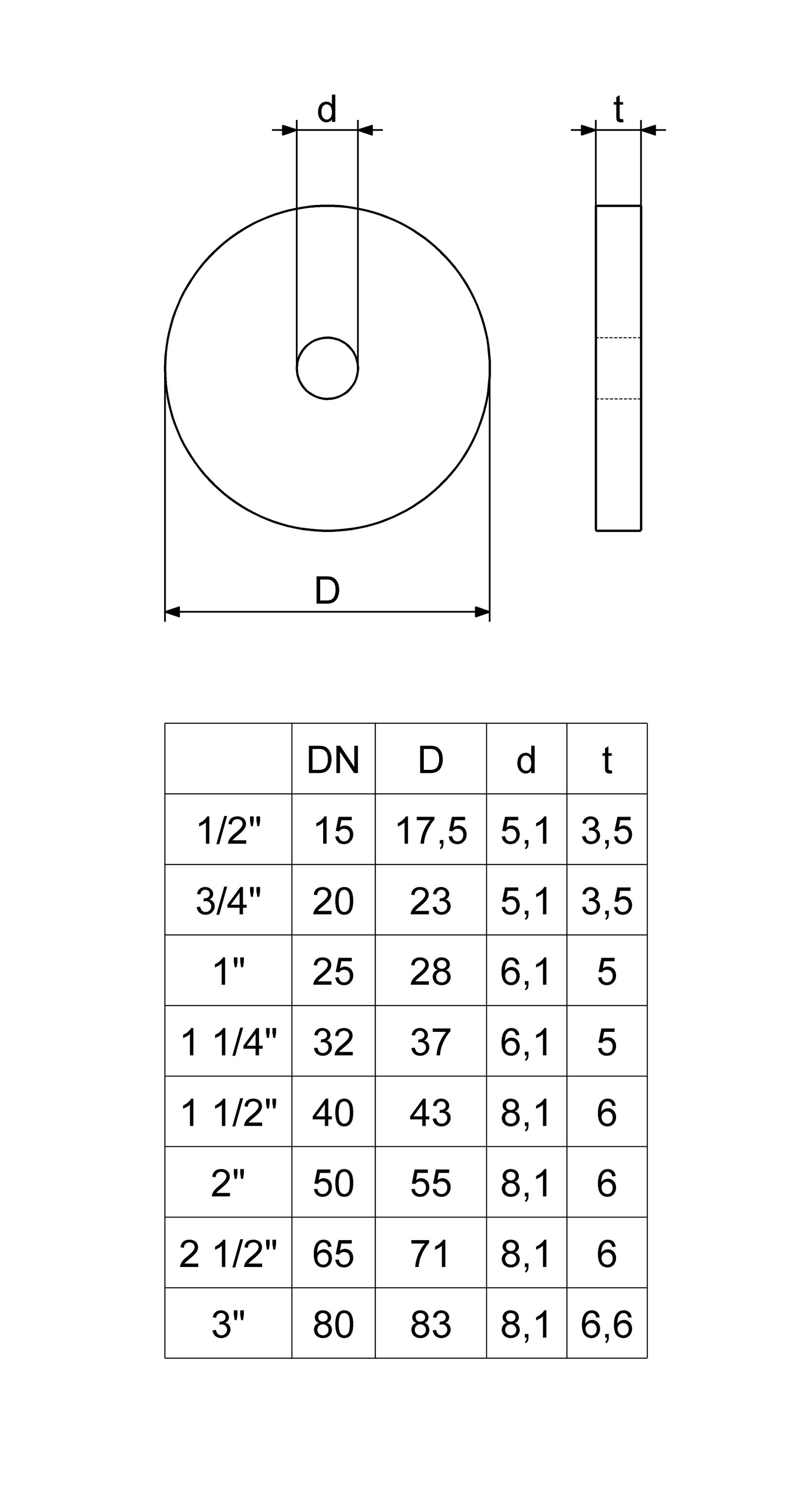 Schlösser Kegeldichtung 1861 DN 20, 3/4", EPDM, für Rückschlag/KFR-Ventil