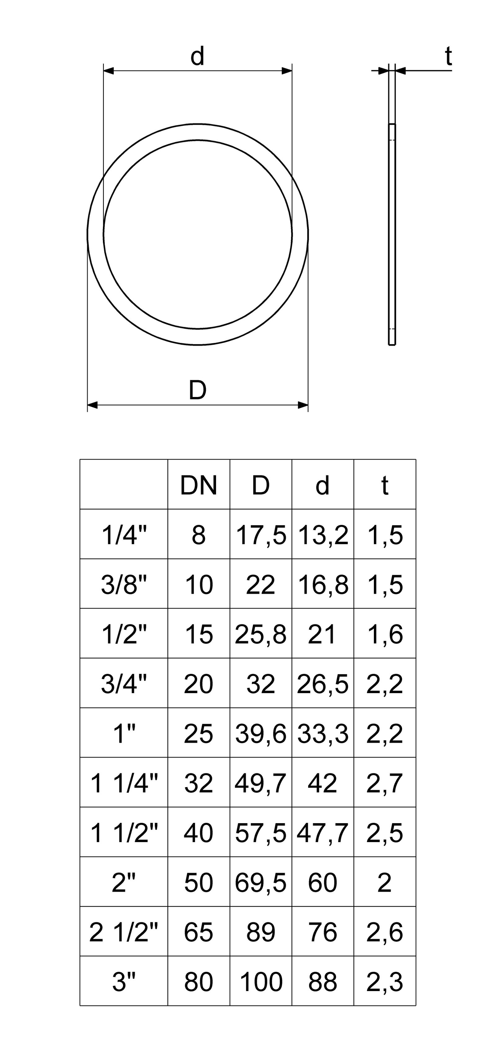 Schlösser Oberteildichtung 1864 DN 25, 1", Centellen
