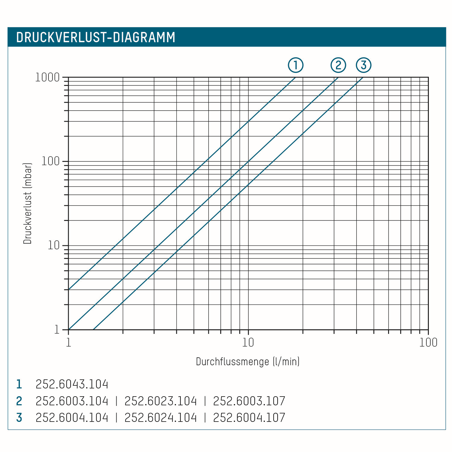 TACONOVA Mischventil NOVAMIX STANDARD 70 FS 1" AG, 30-70 °C, für Speicher