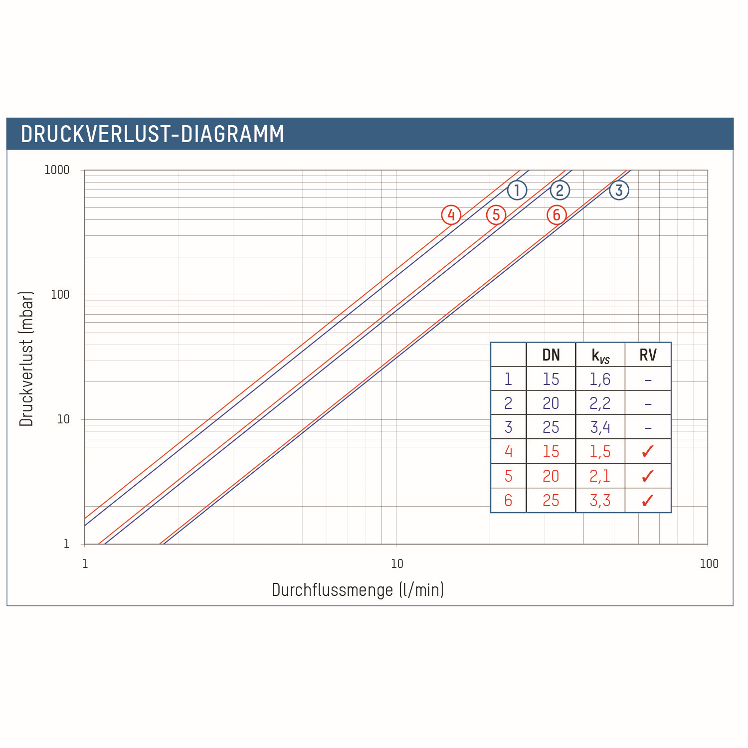 TACONOVA Mischventil NOVAMIX VALUE 70 FS DN 20, G 1, 35-70 GradC, mit Isolationsbox