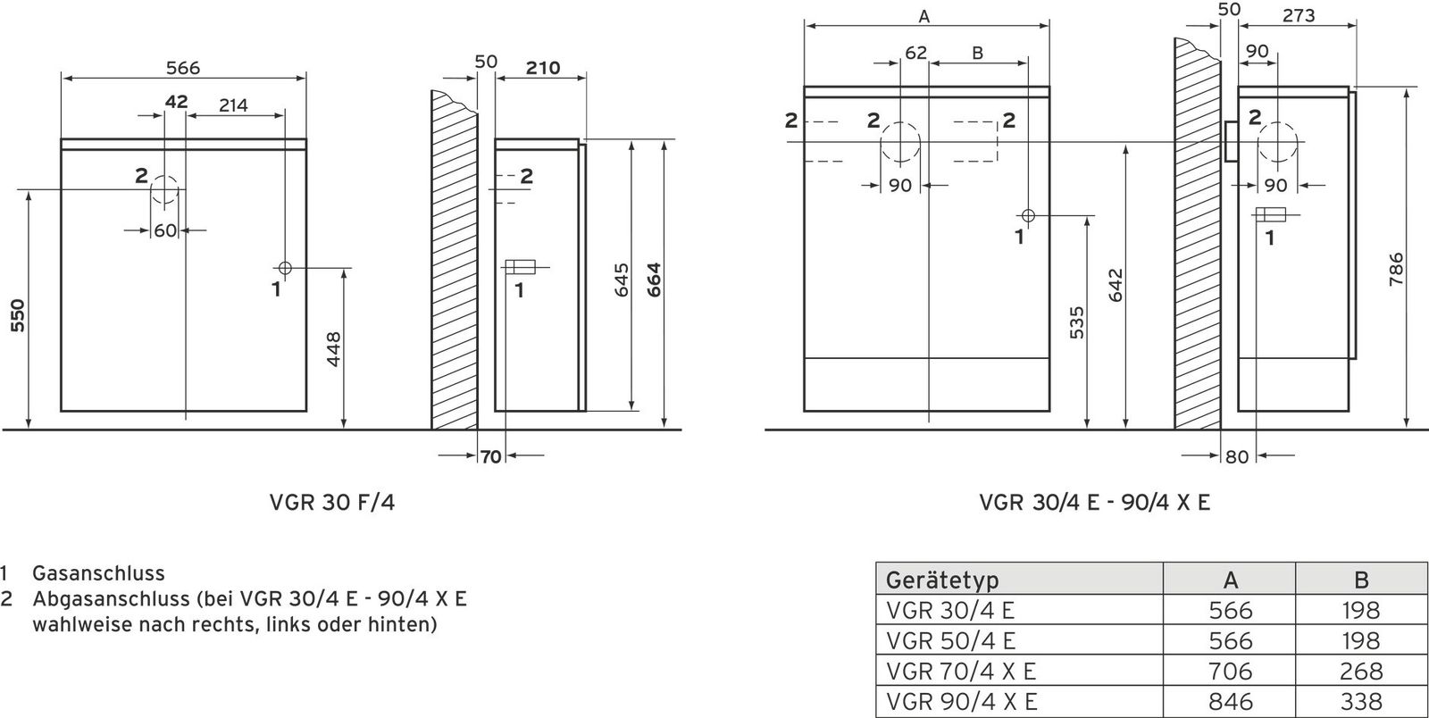 Vaillant Gas-Raumheizautomat VGR VGR 30 F/4 XE, Erdgas E, für Schornsteinanschluss